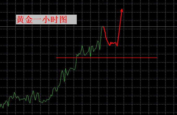 【XM外汇市场评论】：黄金暴涨，坐稳扶好！(图1)