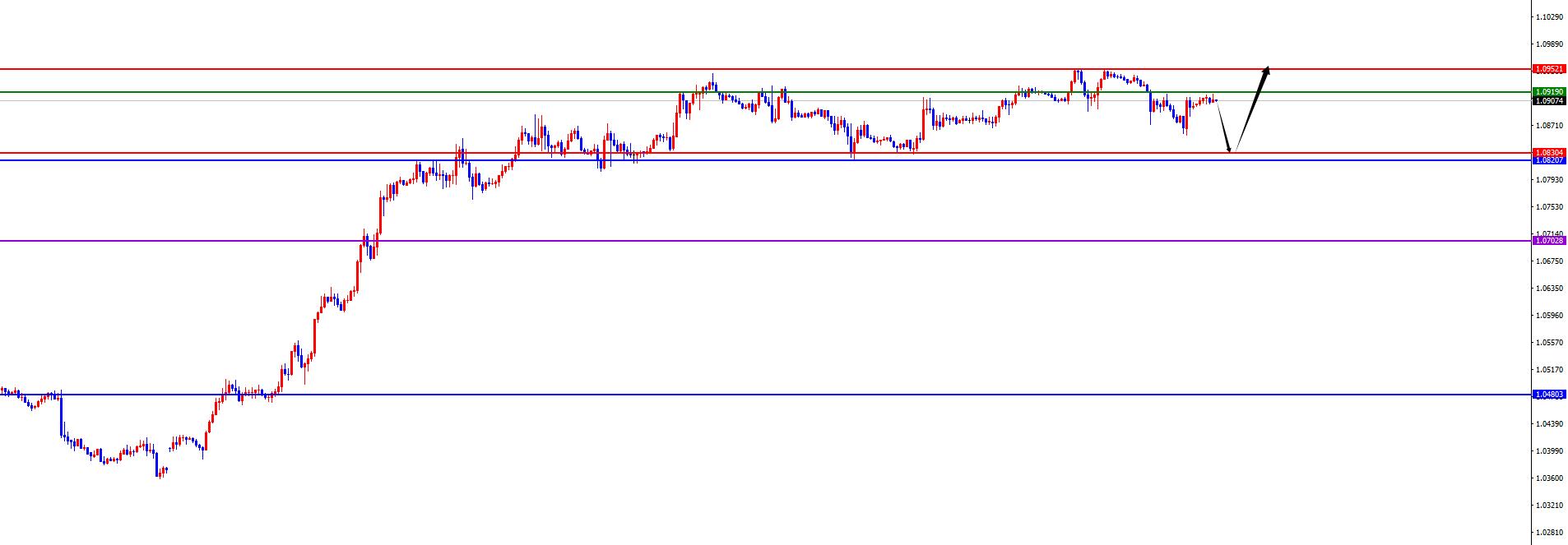 【XM外汇平台】：美联储政策调整：通胀预期上调，经济增速放缓(图3)