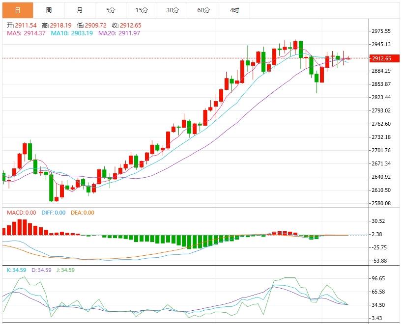 【XM外汇官网】：美元疲软和贸易战担忧，黄金价格仍难以吸引买家(图1)