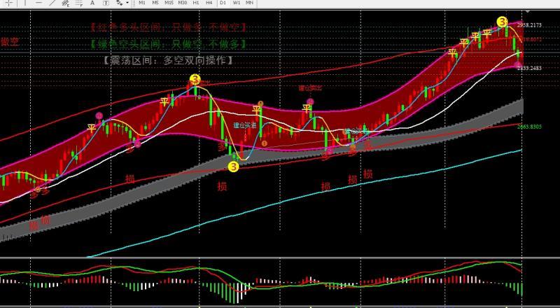 【XM官网】:3.3黄金2830上如期反弹,日内回落继续买入看回补(图1) 【XM官网】:3.3黄金2830上如期反弹,日内回落继续买入看回补(图1)