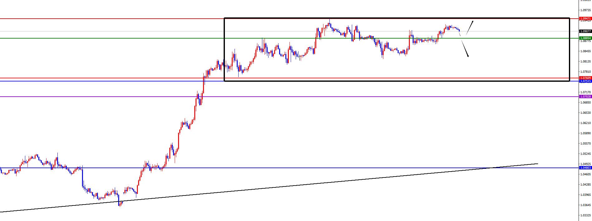 【XM外汇市场分析】:黄金依托四小时支撑上行,欧美高位震荡(图1) 【XM外汇市场分析】:黄金依托四小时支撑上行,欧美高位震荡(图1)