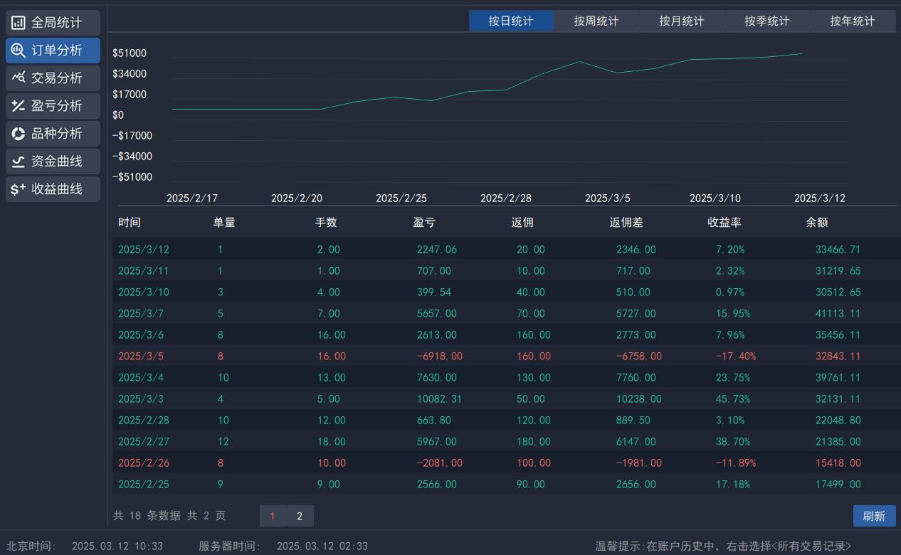 【XM外汇市场分析】:金价上涨再遇阻,需注意(图2) 【XM外汇市场分析】:金价上涨再遇阻,需注意(图2)