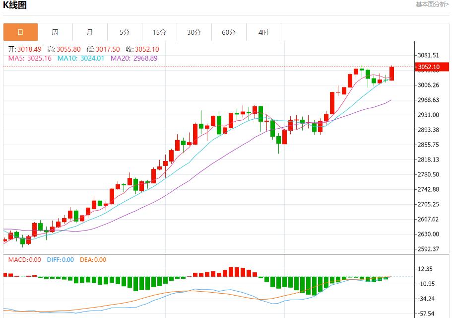 【XM外汇市场分析】：今日晚间黄金行情分析(图1)