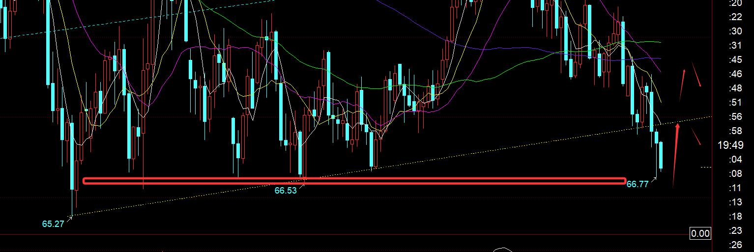 【XM Group】:黄金2900作为分界点继续看涨,反复上看2930(图3) 【XM Group】:黄金2900作为分界点继续看涨,反复上看2930(图3)