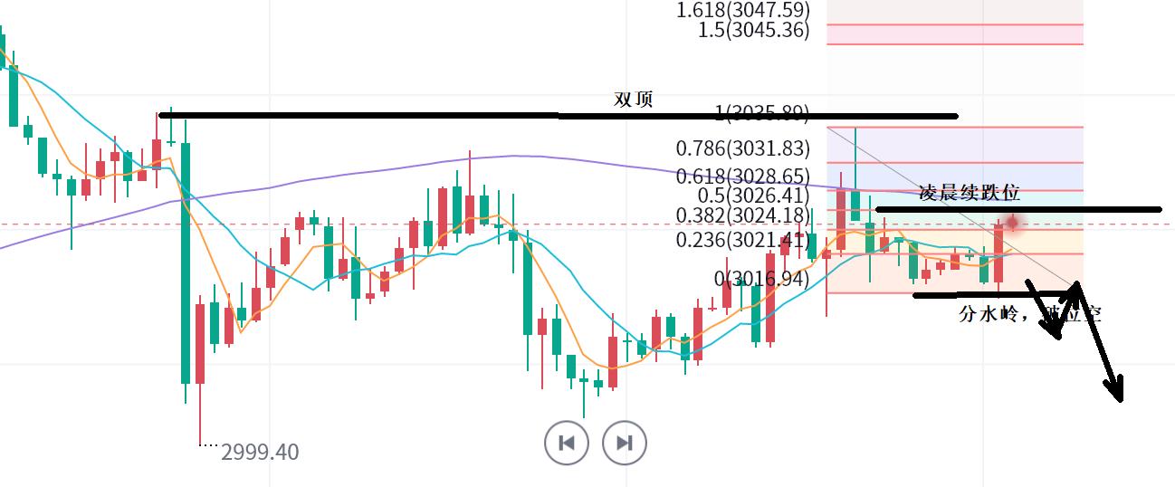 【XM外汇官网】：黄金，多头需小心谨慎！(图1)