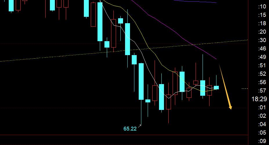 【XM外汇市场评论】：黄金反复背离式破高，何时才能修正？(图3)