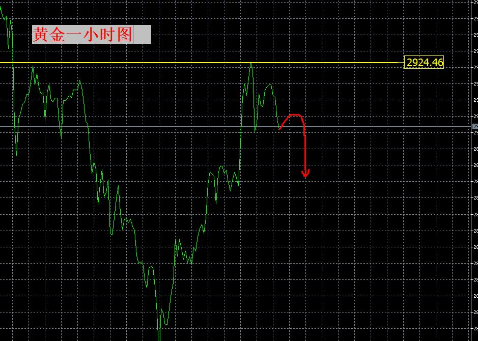 【XM外汇决策分析】:2925是今日多空关键!南下!(图1) 【XM外汇决策分析】:2925是今日多空关键!南下!(图1)