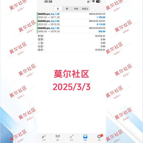 【XM外汇决策分析】:期金价依旧偏强(图2) 【XM外汇决策分析】:期金价依旧偏强(图2)
