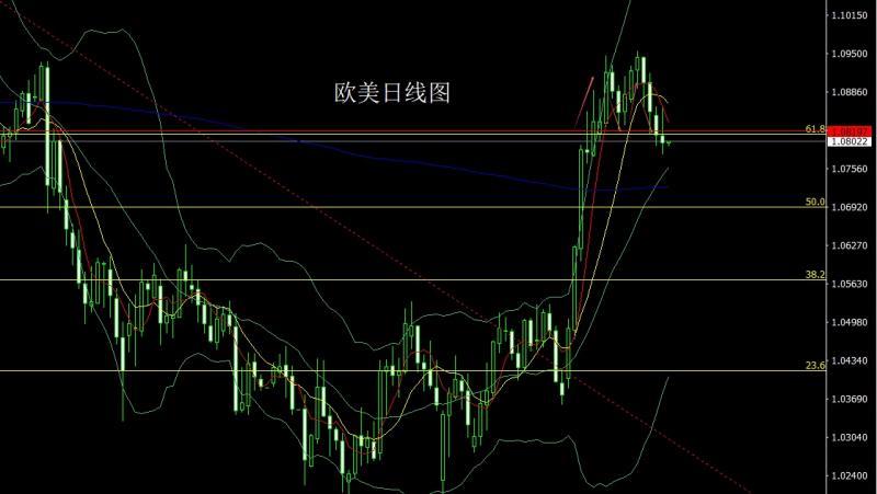 【XM外汇】：美指双底需反弹，金银承压延回落(图3)