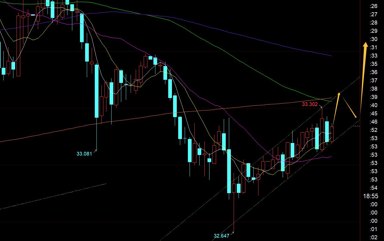 【XM外汇市场分析】：黄金3000有概率成为短期调整低点，本周逐步看涨(图2)