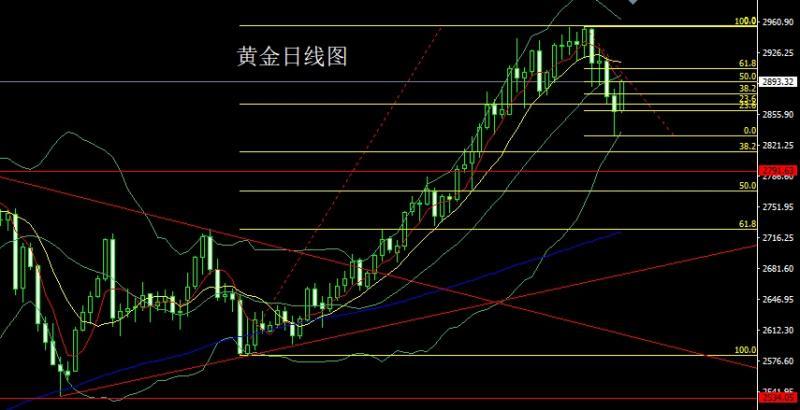 【XM外汇市场评论】:懂王疯魔灭美指,金银大阳延反弹(图1) 【XM外汇市场评论】:懂王疯魔灭美指,金银大阳延反弹(图1)