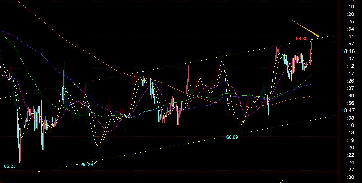 【XM外汇市场分析】：黄金3000有概率成为短期调整低点，本周逐步看涨(图3)