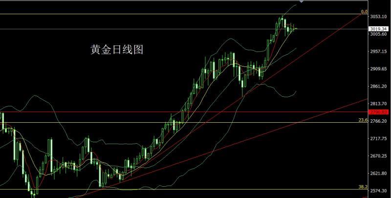 【XM外汇】：对等关税天元鼎，金银承压先短空(图1)