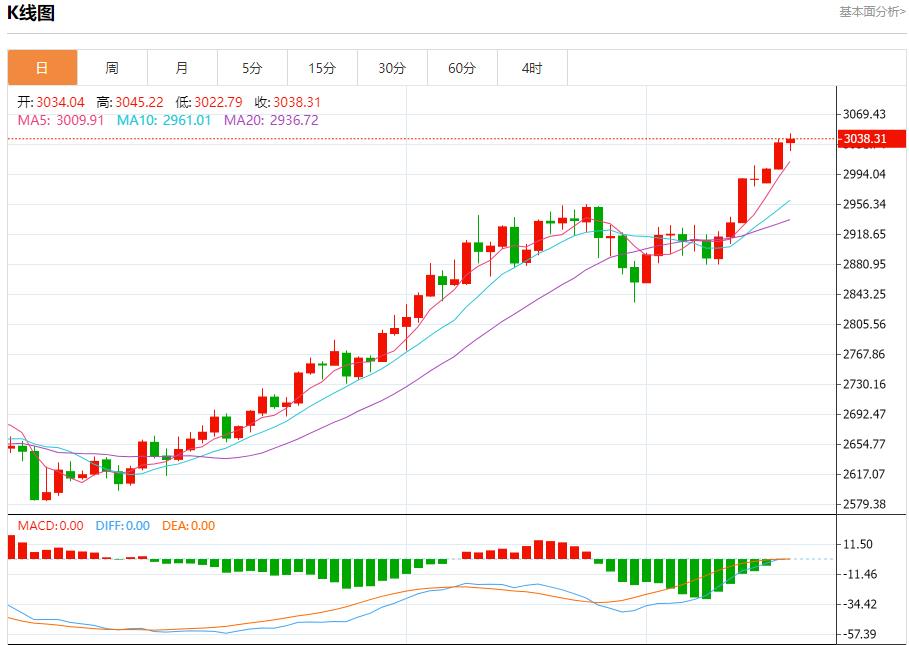 【XM外汇官网】：今日晚间黄金行情分析(图1)