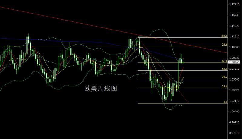 【XM Group】：美指企稳待反弹，金银承压做区间(图3)