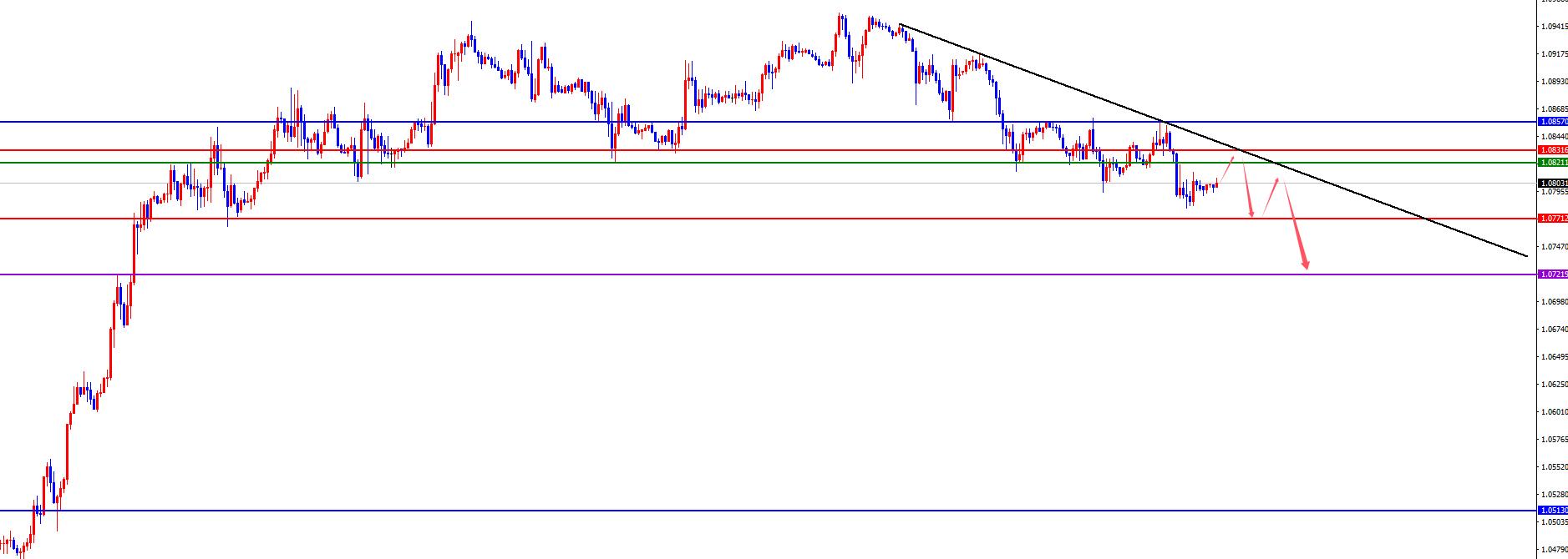【XM外汇市场分析】：黄金四小时阻力持续承压，欧美走势震荡下行(图1)