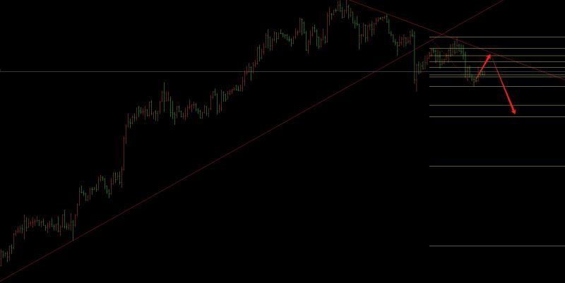 【XM外汇决策分析】:3.25黄金冲高回落收中阴,日内修正后再空(图1) 【XM外汇决策分析】:3.25黄金冲高回落收中阴,日内修正后再空(图1)