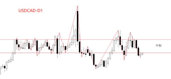 【XM外汇】：加拿大2月核心CPI猛增至2.7%(图1)