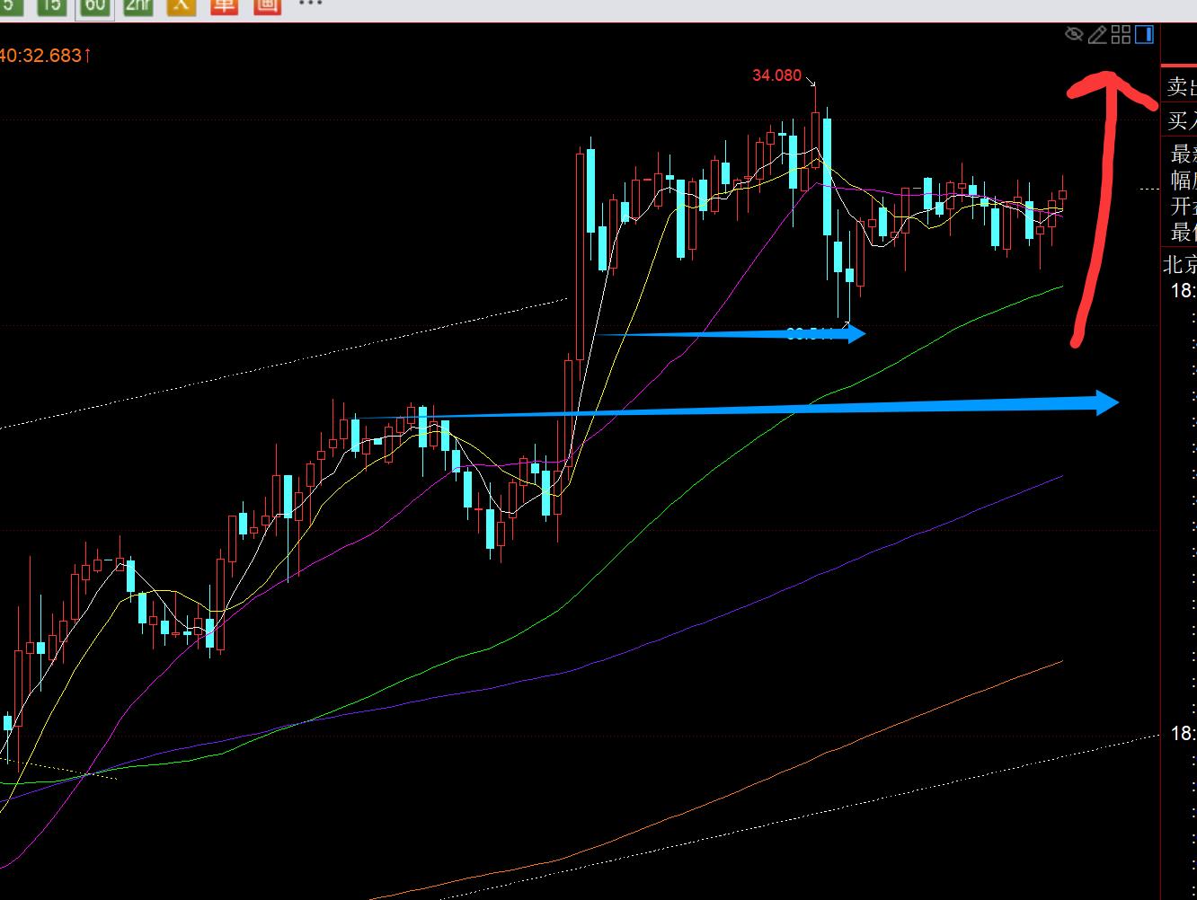 【XM外汇决策分析】：黄金仍坚守2980，那么3000之上会先反复上冲(图2)