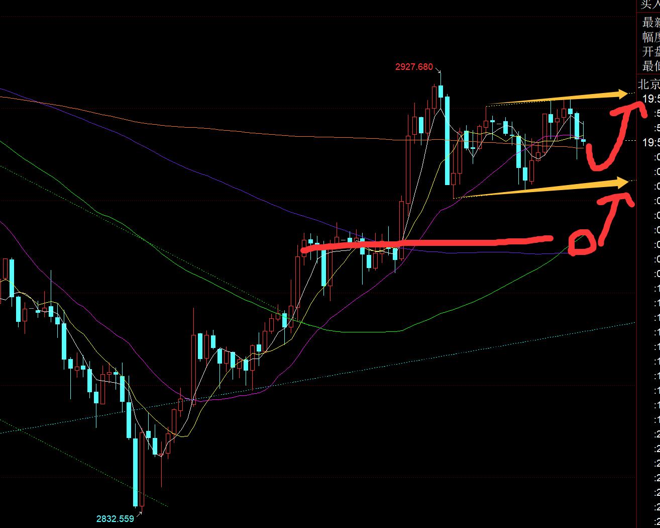 【XM Group】:黄金2900作为分界点继续看涨,反复上看2930(图1) 【XM Group】:黄金2900作为分界点继续看涨,反复上看2930(图1)