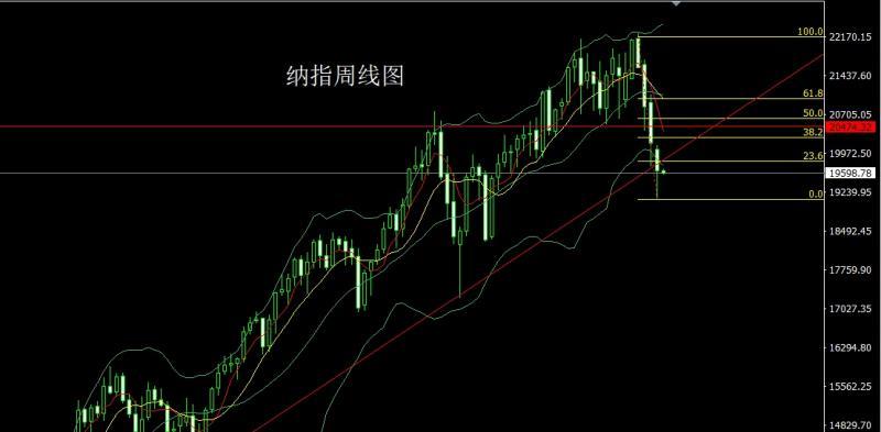 【XM外汇平台】:周线大阳破颈线,金银本周延低多(图5) 【XM外汇平台】:周线大阳破颈线,金银本周延低多(图5)