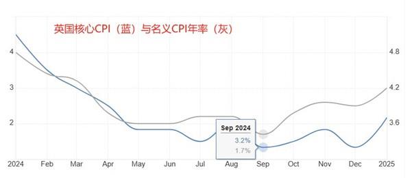 【XM外汇市场评论】：本周关注美国2月PCE和房地产相关数据(图3)