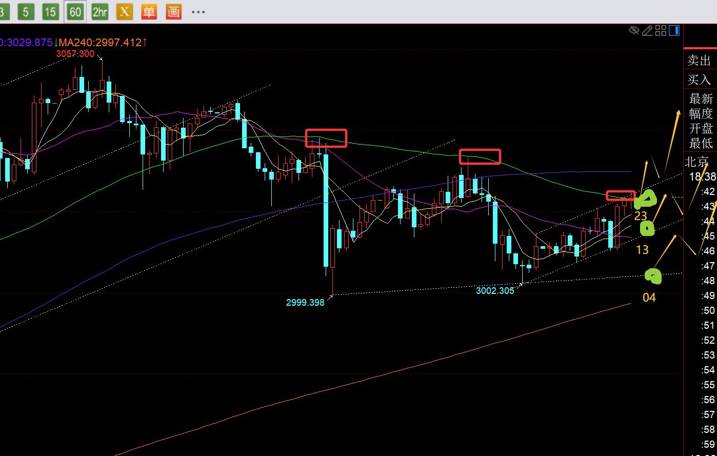 【XM外汇平台】:黄金修正三日,坚守日线10均线,该做出决断了, ;;(图1) 【XM外汇平台】:黄金修正三日,坚守日线10均线,该做出决断了, ;;(图1)