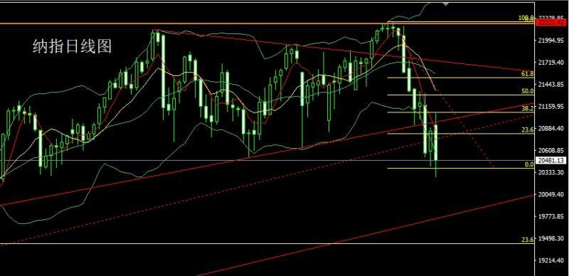 【XM外汇市场评论】:懂王疯魔灭美指,金银大阳延反弹(图5) 【XM外汇市场评论】:懂王疯魔灭美指,金银大阳延反弹(图5)