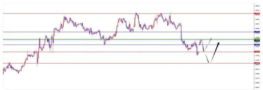 【XM外汇】:黄金早盘高点得失决定短线节奏,欧美短线调整后看上行(图3) 【XM外汇】:黄金早盘高点得失决定短线节奏,欧美短线调整后看上行(图3)