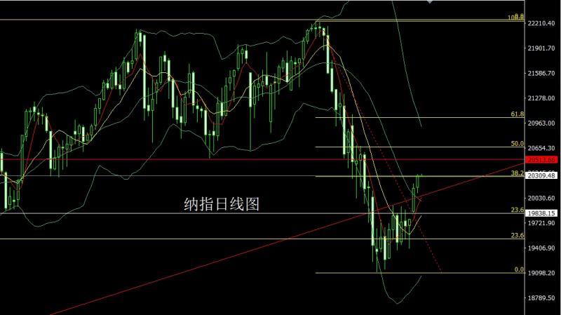 【XM外汇】：走势分化迎节点，金银时间换空间(图5)