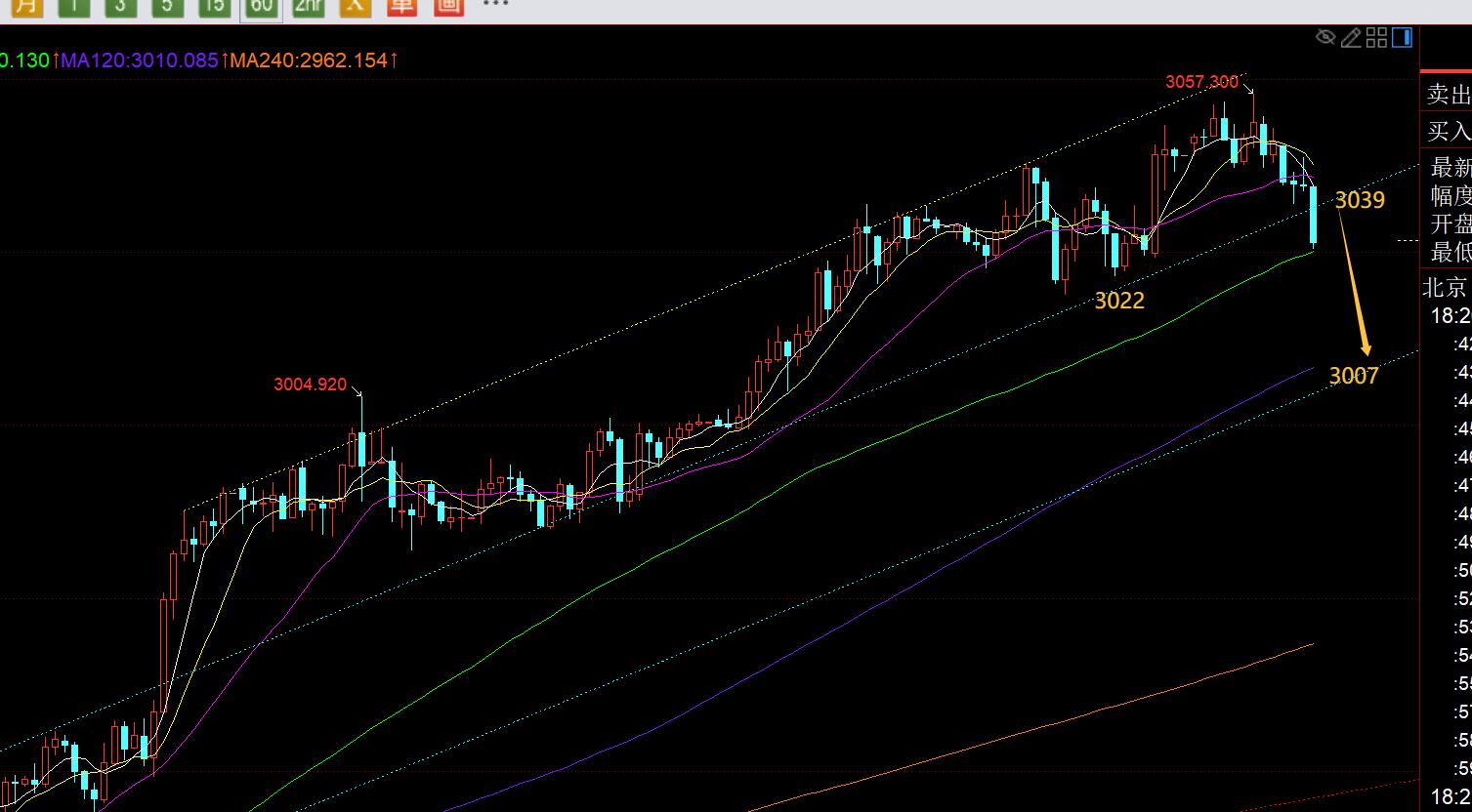【XM外汇市场评论】：黄金反复背离式破高，何时才能修正？(图1)