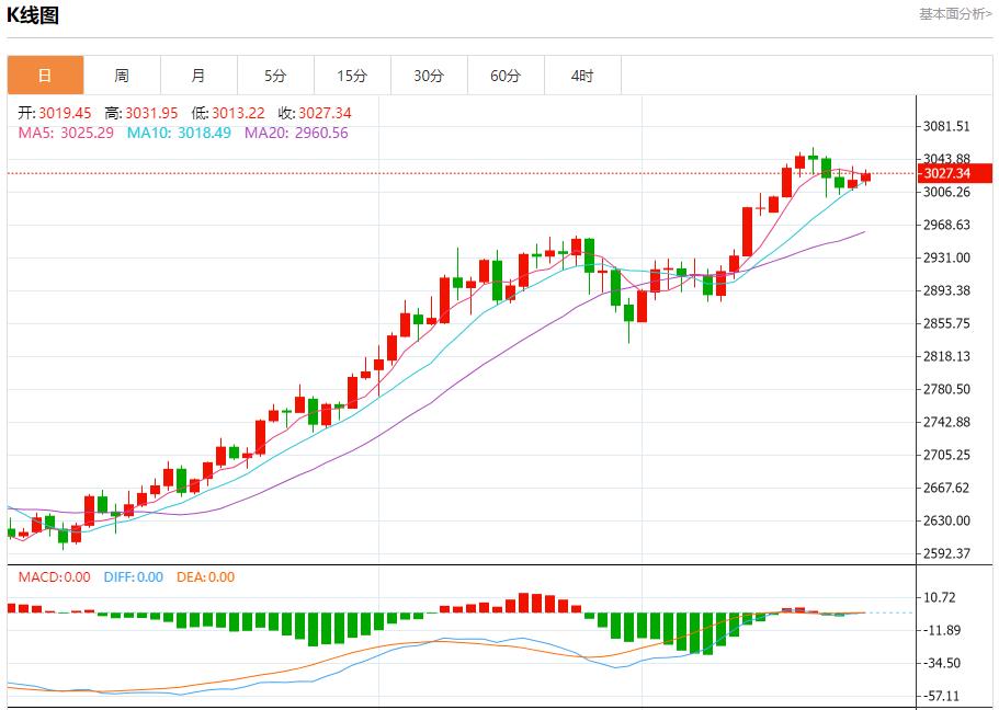 【XM外汇市场评论】：今日晚间黄金行情分析(图1)