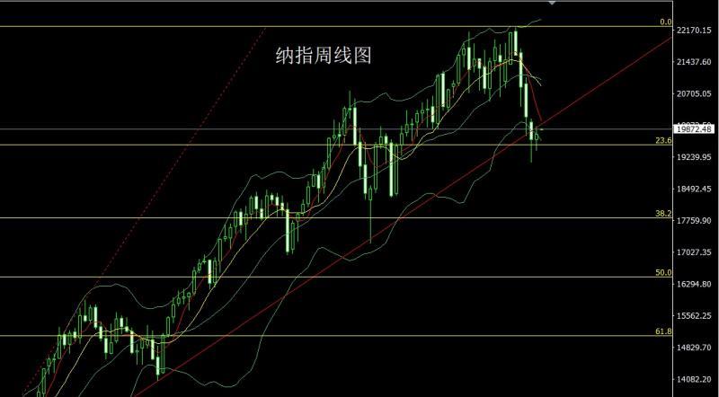 【XM Group】：美指企稳待反弹，金银承压做区间(图5)