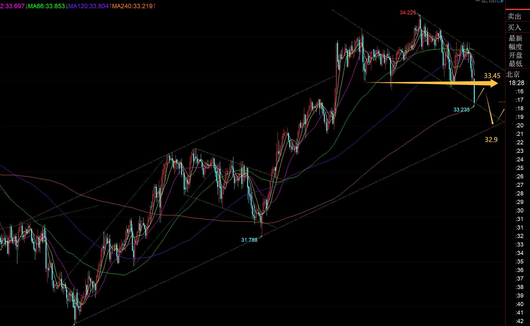【XM外汇市场评论】：黄金反复背离式破高，何时才能修正？(图2)