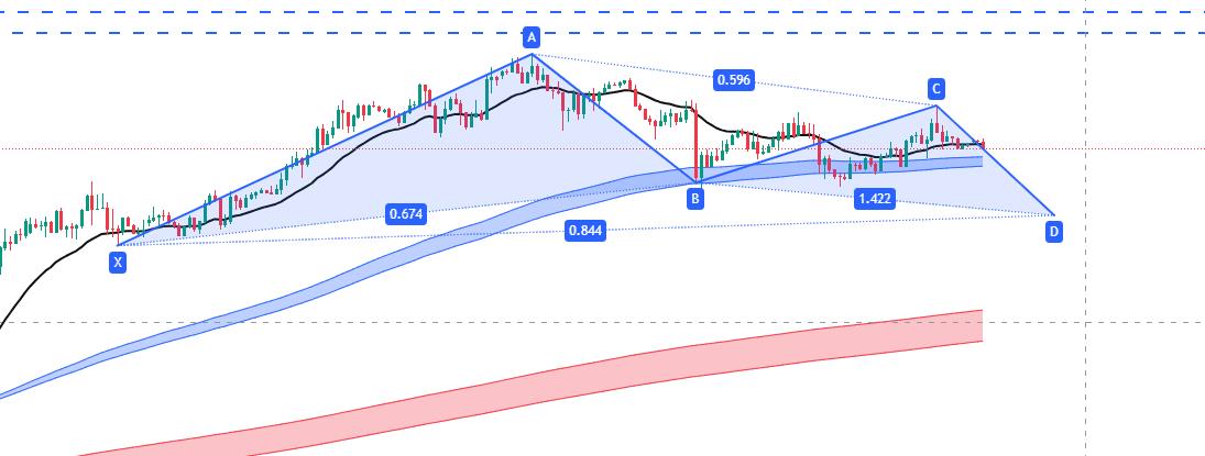 【XM Group】：3.25黄金宽幅震荡，日内区间震荡对待(图2)