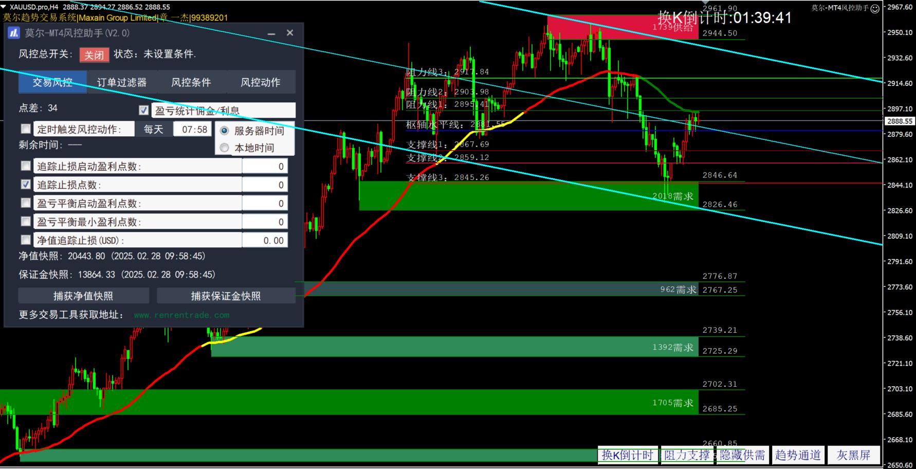 【XM外汇决策分析】:期金价依旧偏强(图1) 【XM外汇决策分析】:期金价依旧偏强(图1)
