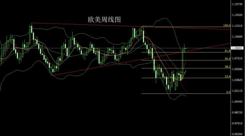 【XM外汇平台】:周线大阳破颈线,金银本周延低多(图3) 【XM外汇平台】:周线大阳破颈线,金银本周延低多(图3)