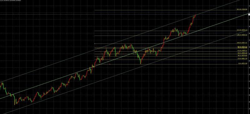【XM外汇平台】：4.1黄金破顶加速，今天继续卡位干(图1)