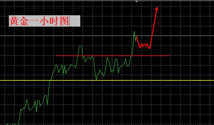 【XM外汇市场评论】：关税大棒助推黄金，今日还有新高！(图1)