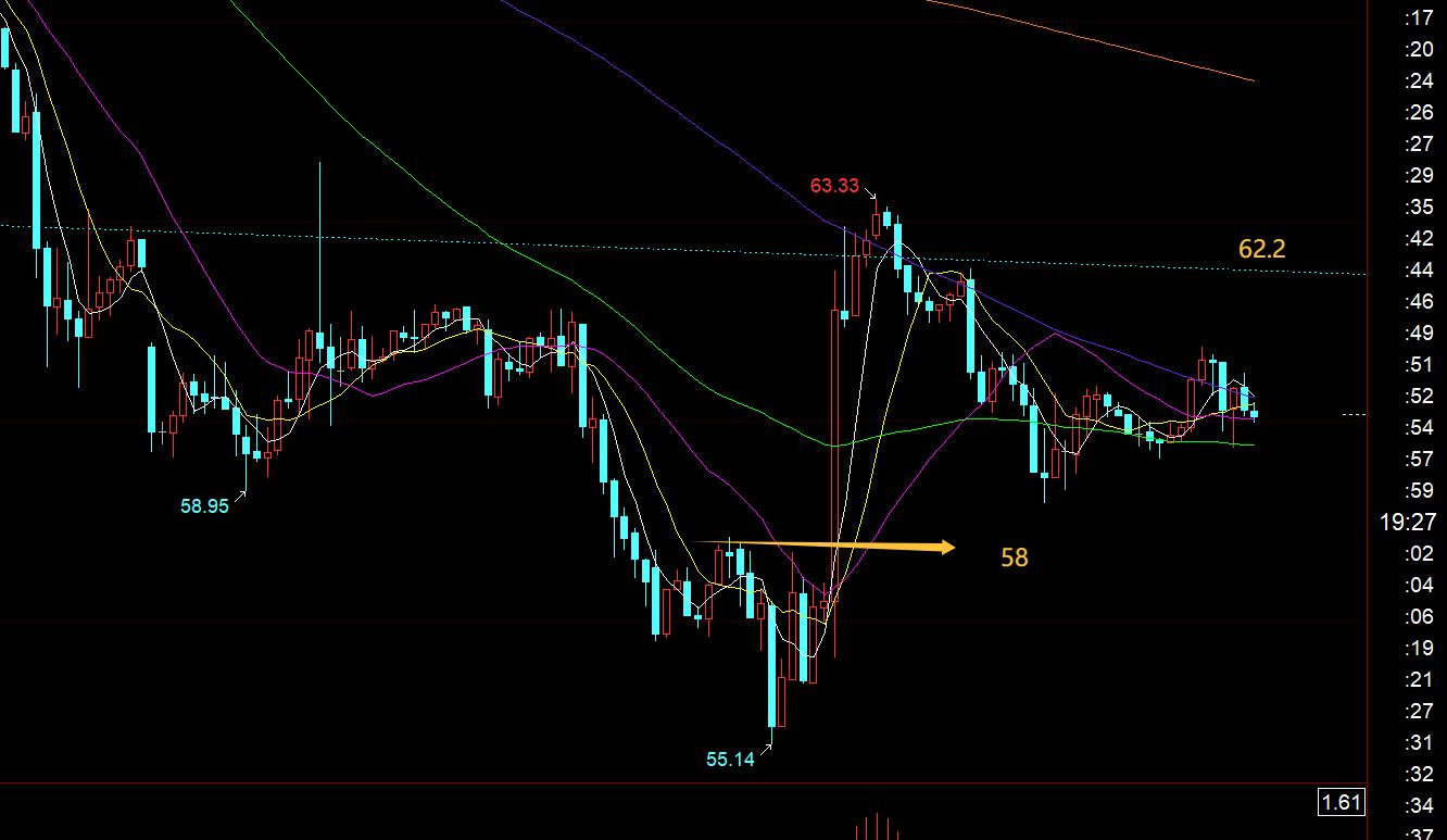 【XM外汇市场评论】：黄金再一次抵达通道关键上轨3237，今晚需谨慎(图3)