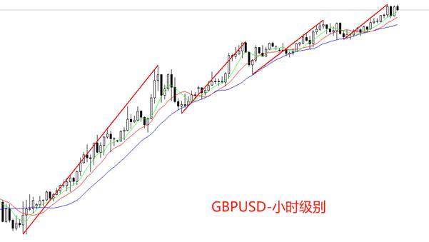 【XM外汇决策分析】：英国3月通胀率下降0.2个百分点至2.6%(图2)