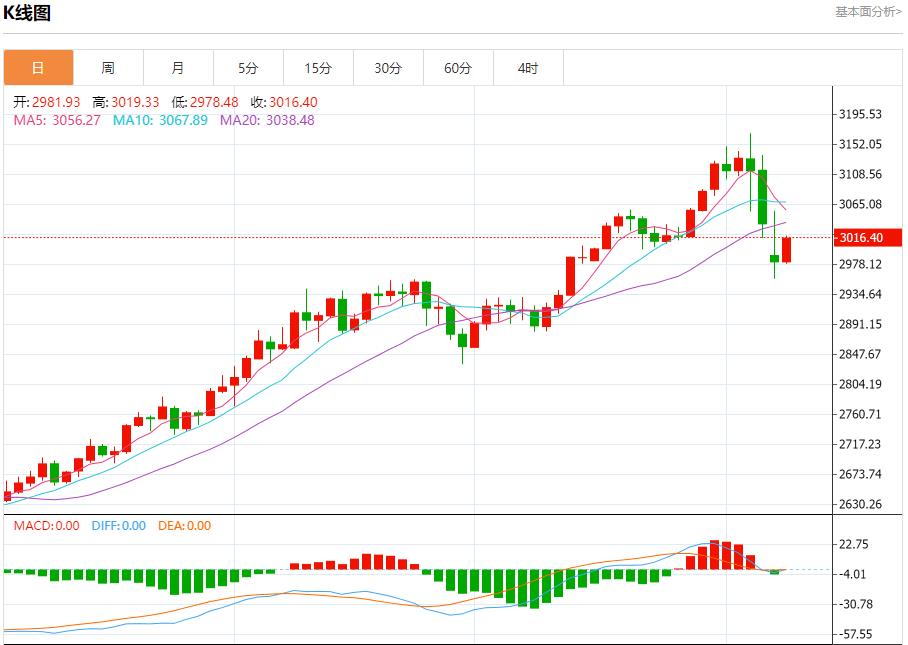 【XM外汇平台】：今日晚间黄金行情分析(图1)