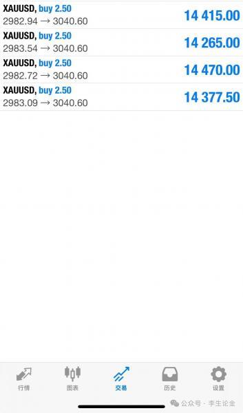 【XM外汇决策分析】：黄金，3054美元定方向！(图1)