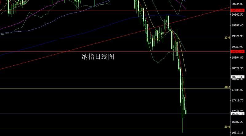 【XM外汇市场评论】：极限拉扯做孕线，金银短空争关口(图5)