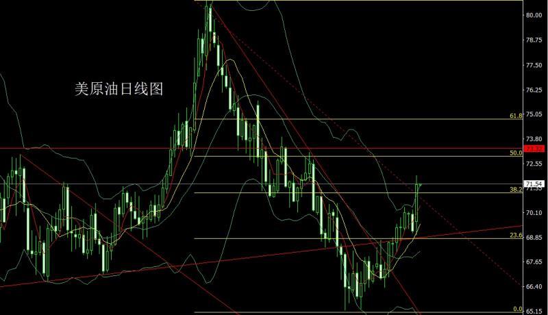 【XM外汇】：月线饱和大阳线，金银剑指3200(图5)
