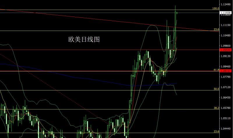 【XM外汇市场分析】：龙争虎斗推避险，金银破颈延低多(图3)