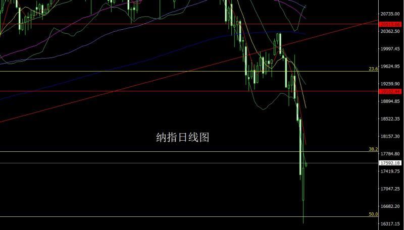 【XM Group】：全球贸易入深渊，金银超跌做区间(图5)