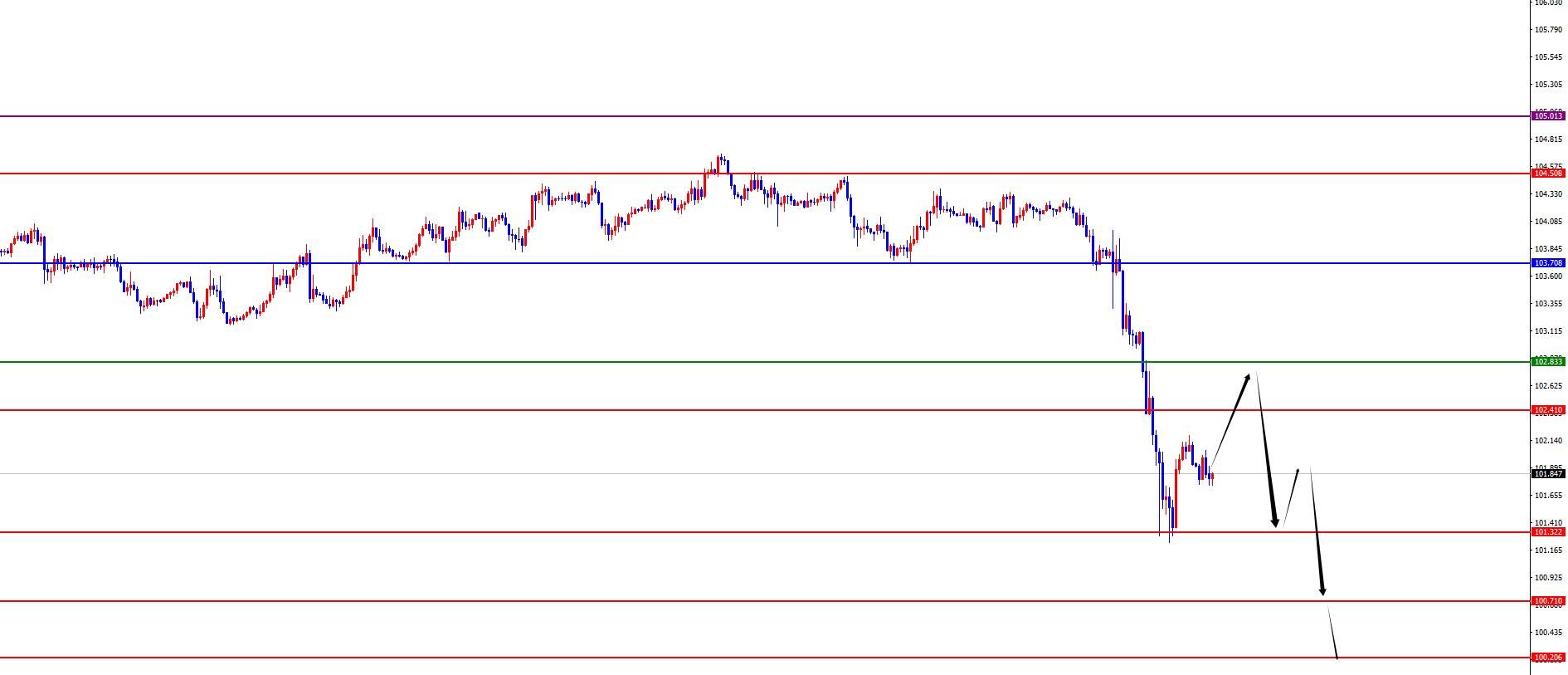 【XM Group】：关税与疲软数据夹击，市场静待非农数据揭晓(图3)