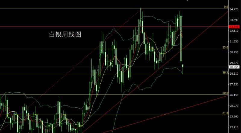 【XM外汇市场评论】：黑云压顶关税战，金银承压波段空(图2)