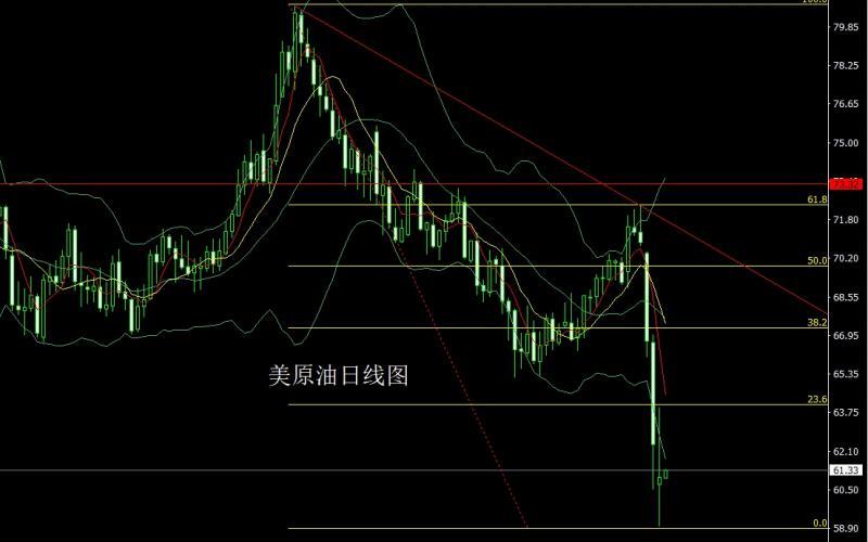 【XM Group】：全球贸易入深渊，金银超跌做区间(图4)